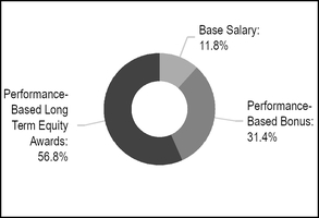 chart-2b30cf8d77825ced8b4a04.jpg